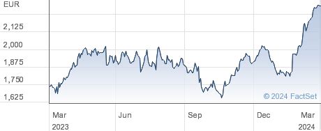 andamento hermes|Hermes sca stock price.